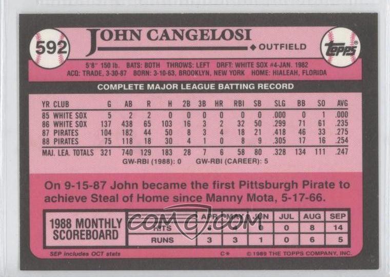 john cangelosi baseball