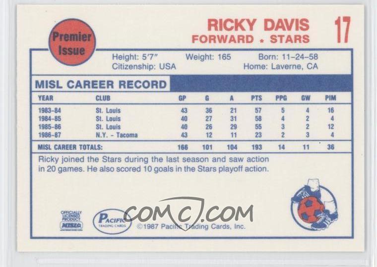 ricky davis soccer