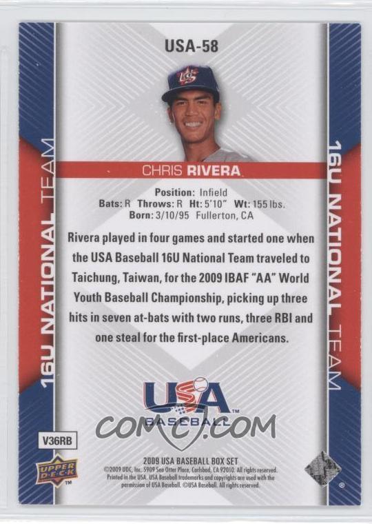 Christopher Rivera Baseball